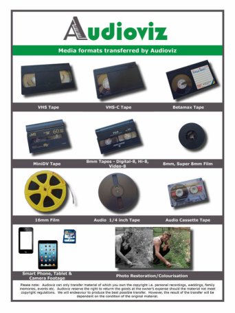 Types of transfer formats Media Formats